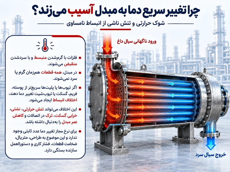 چرا تغییر سریع دما به مبدل آسیب میزند؟